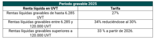 Captura de pantalla 2024 09 16 175047 300x79 - Nueva escala impositiva: Así cambia la tarifa general del impuesto sobre la renta para las personas jurídicas.